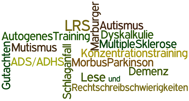Schlagwortwolke Schlagwortwolke